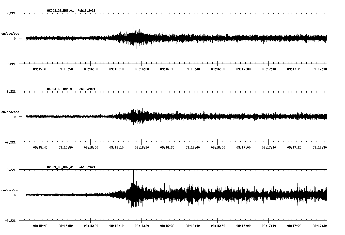 NetQuakes seismogram