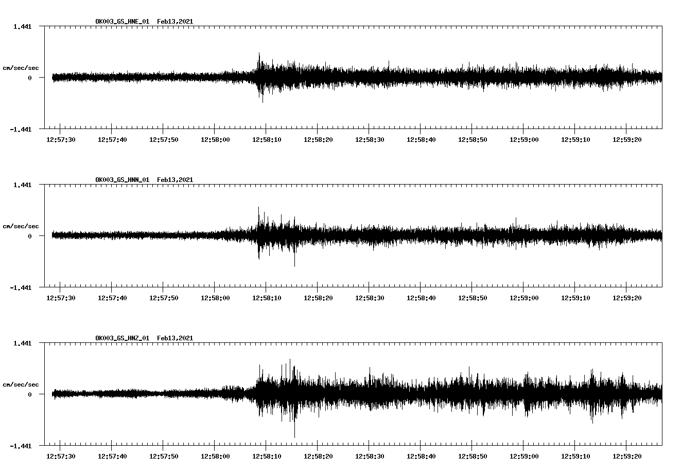 NetQuakes seismogram