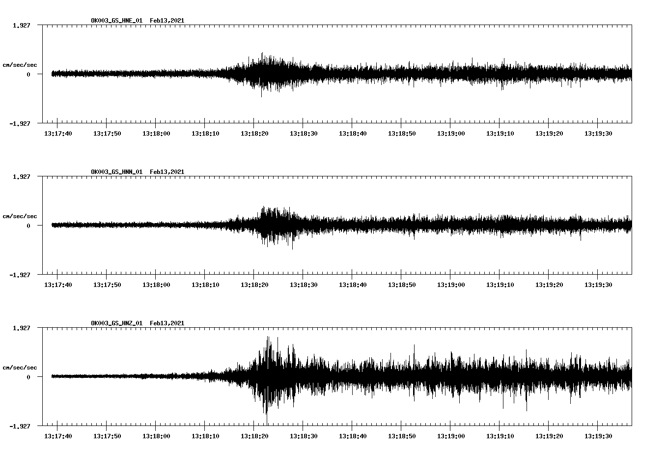 NetQuakes seismogram