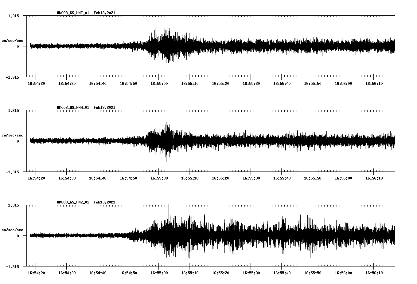 NetQuakes seismogram