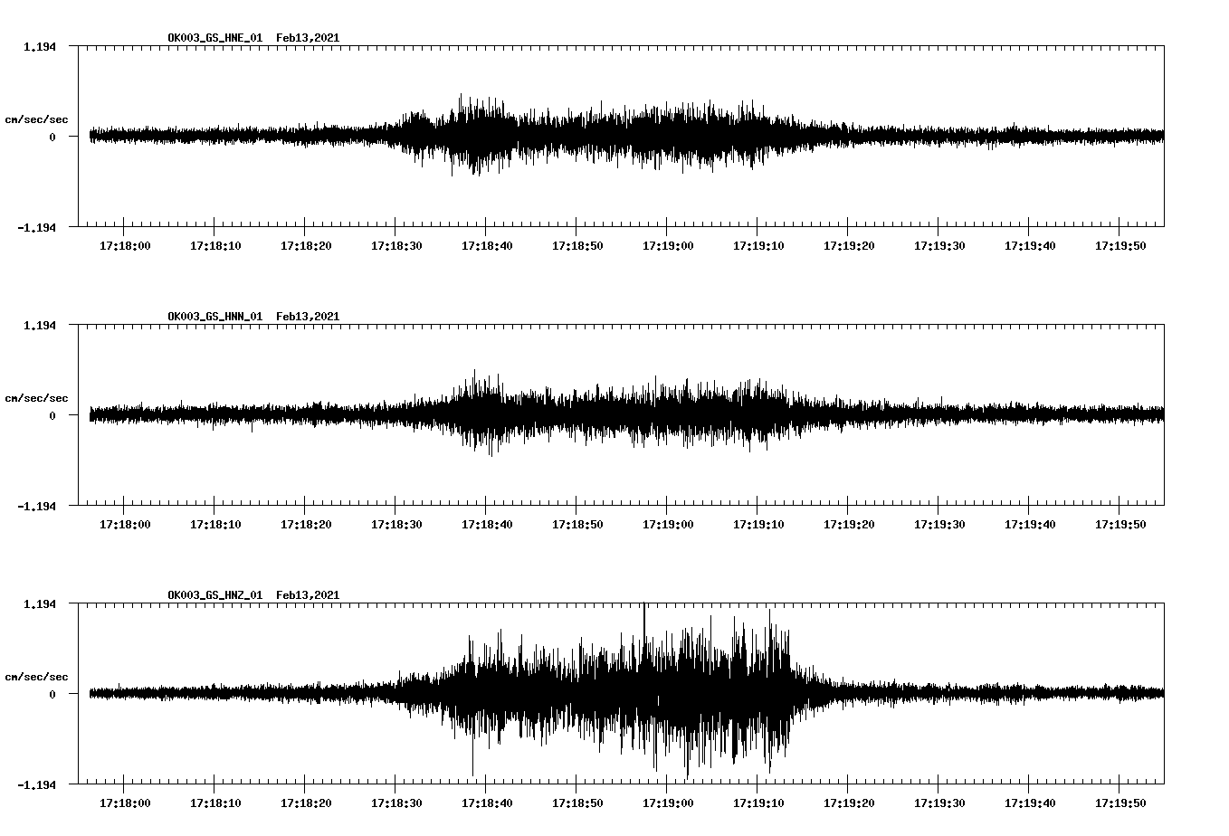 NetQuakes seismogram