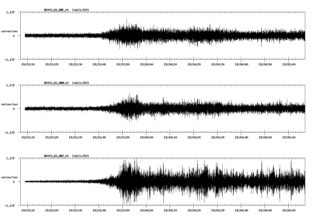 NetQuakes seismogram