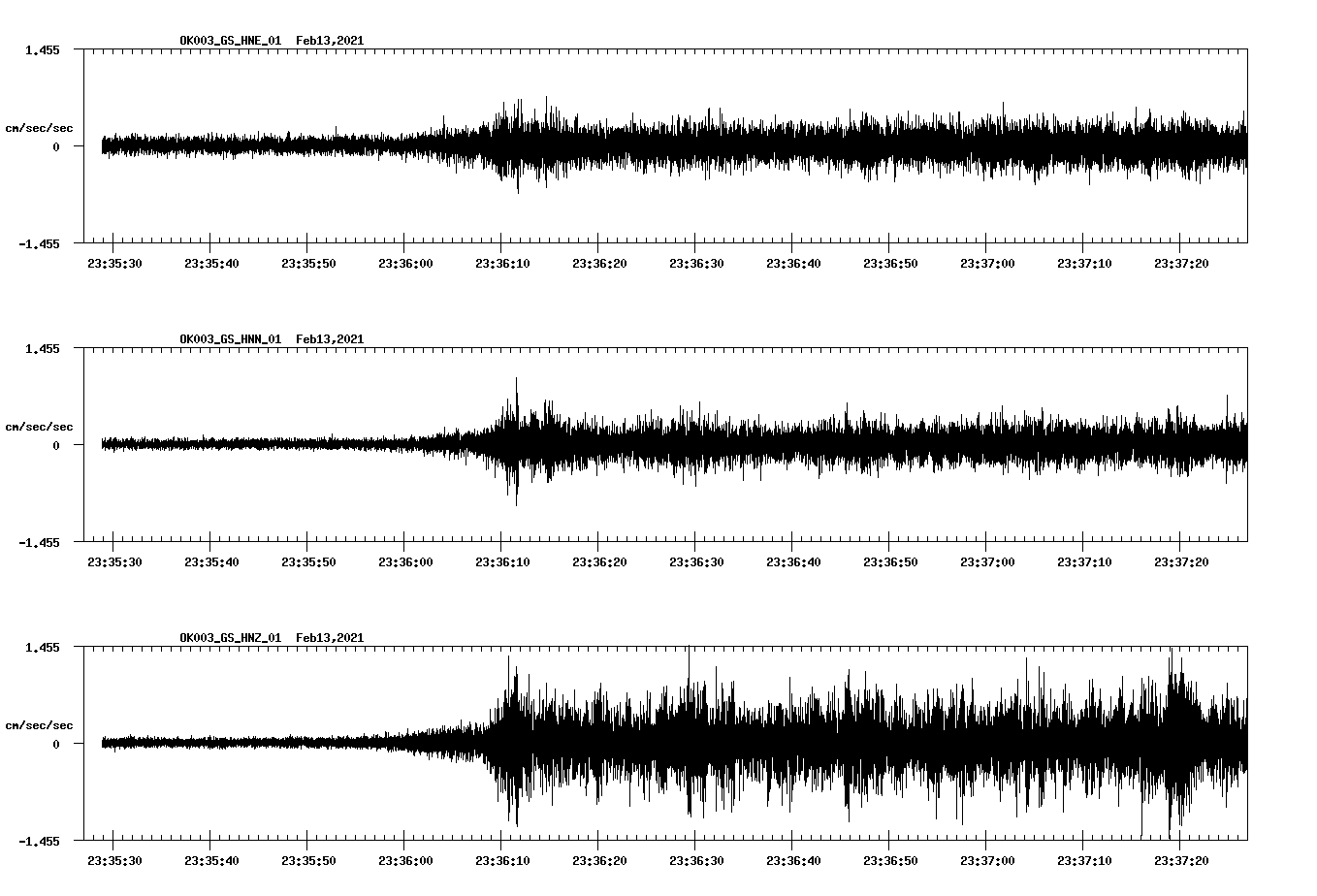 NetQuakes seismogram