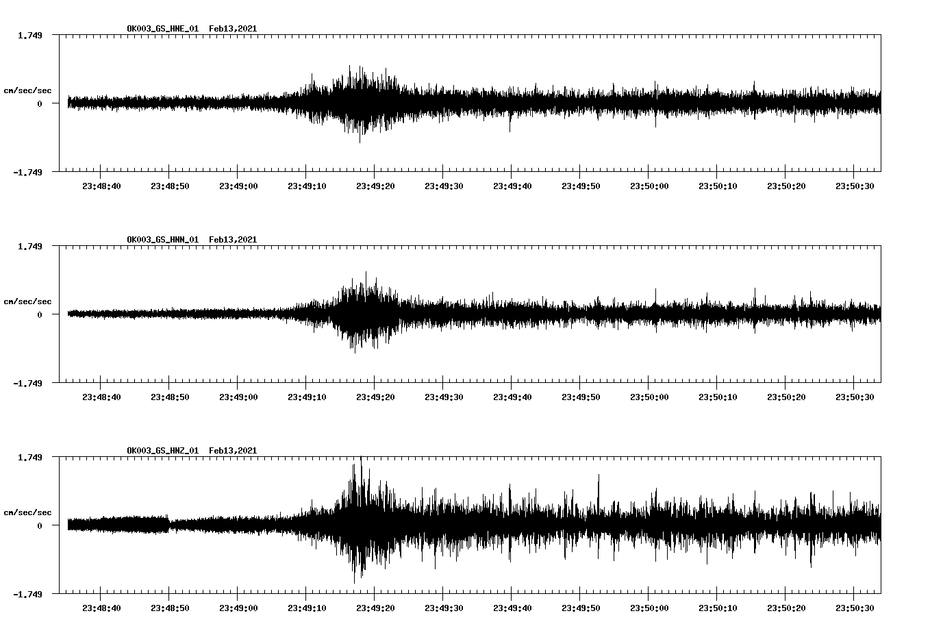 NetQuakes seismogram