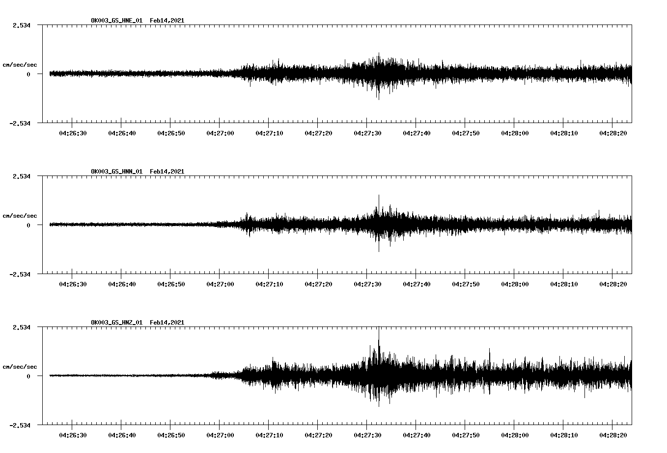 NetQuakes seismogram