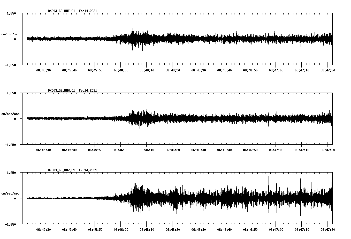 NetQuakes seismogram