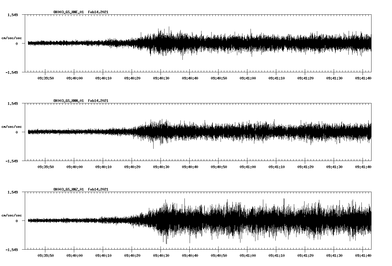 NetQuakes seismogram