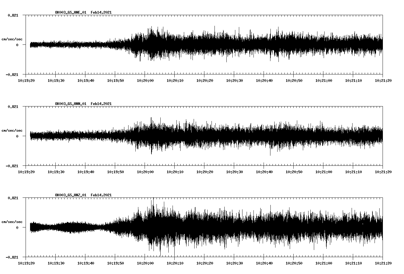 NetQuakes seismogram