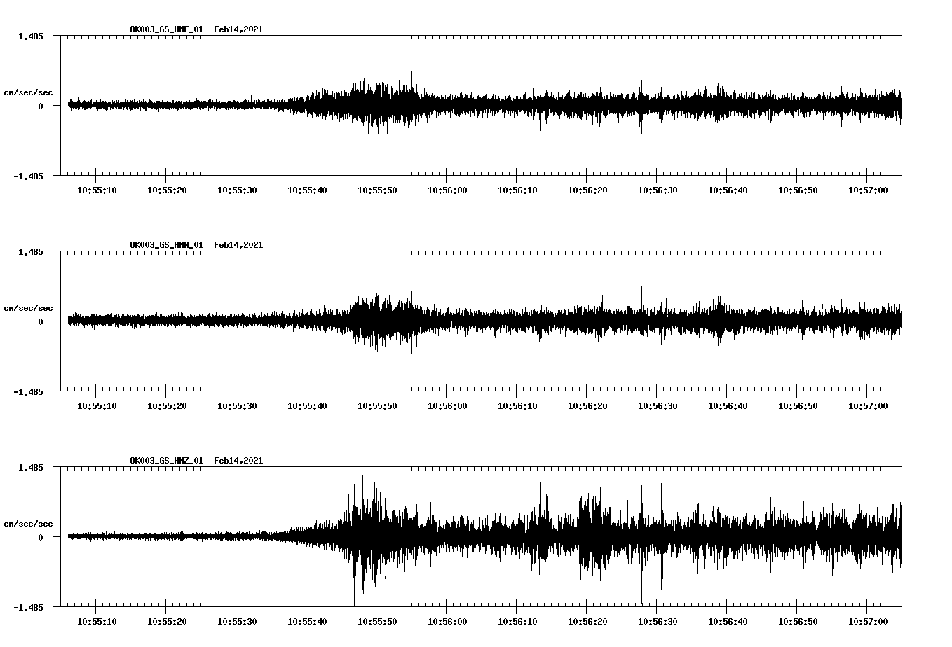 NetQuakes seismogram
