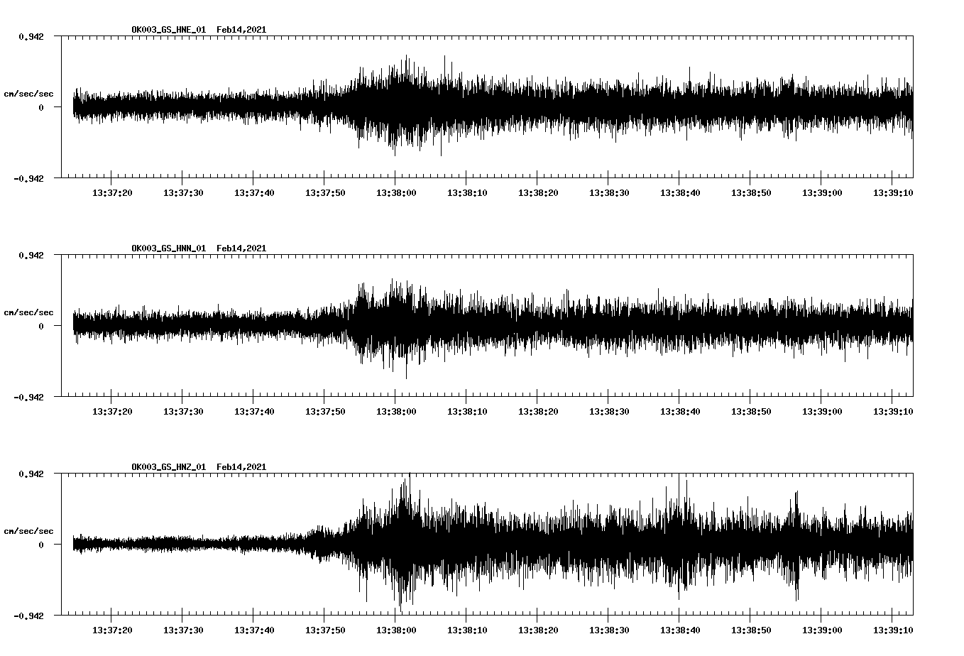NetQuakes seismogram