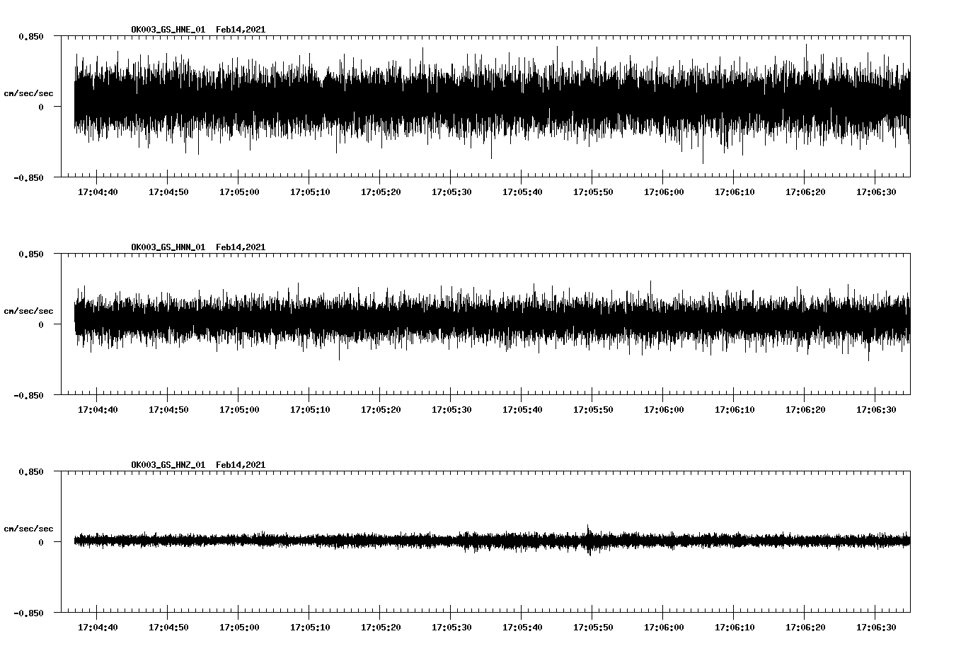 NetQuakes seismogram
