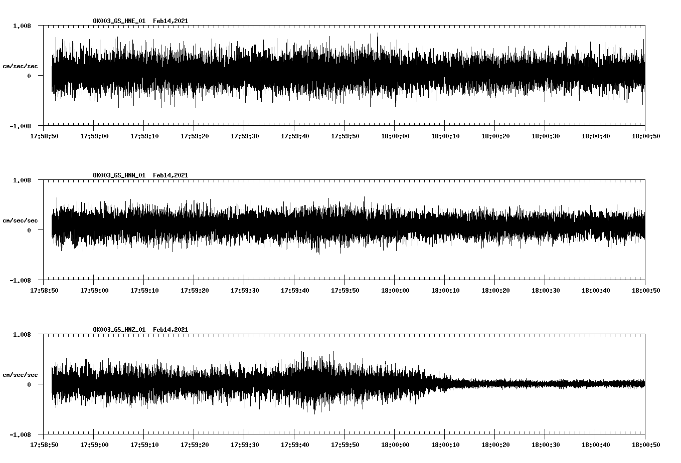 NetQuakes seismogram