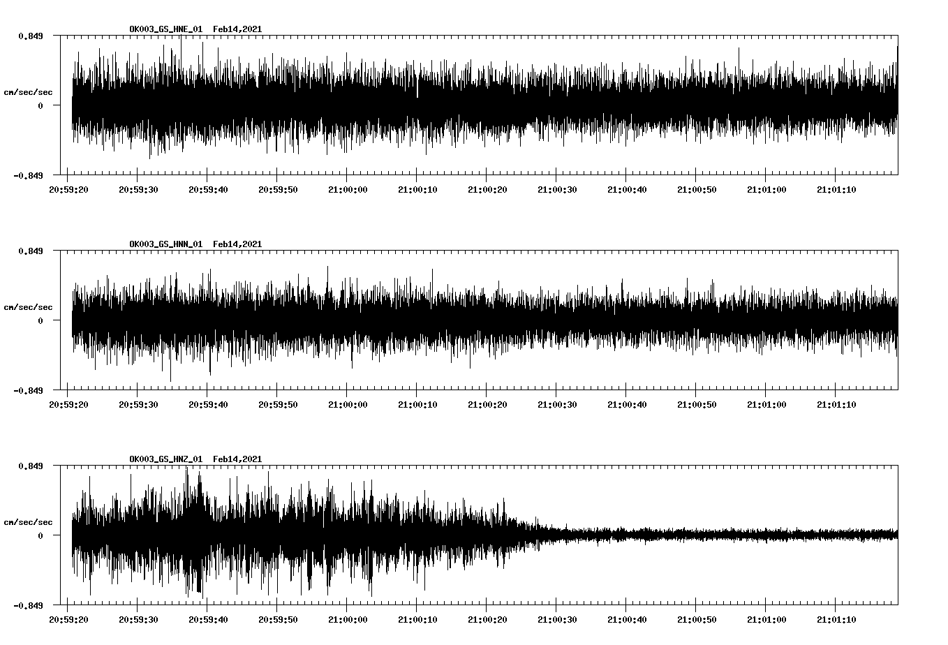 NetQuakes seismogram