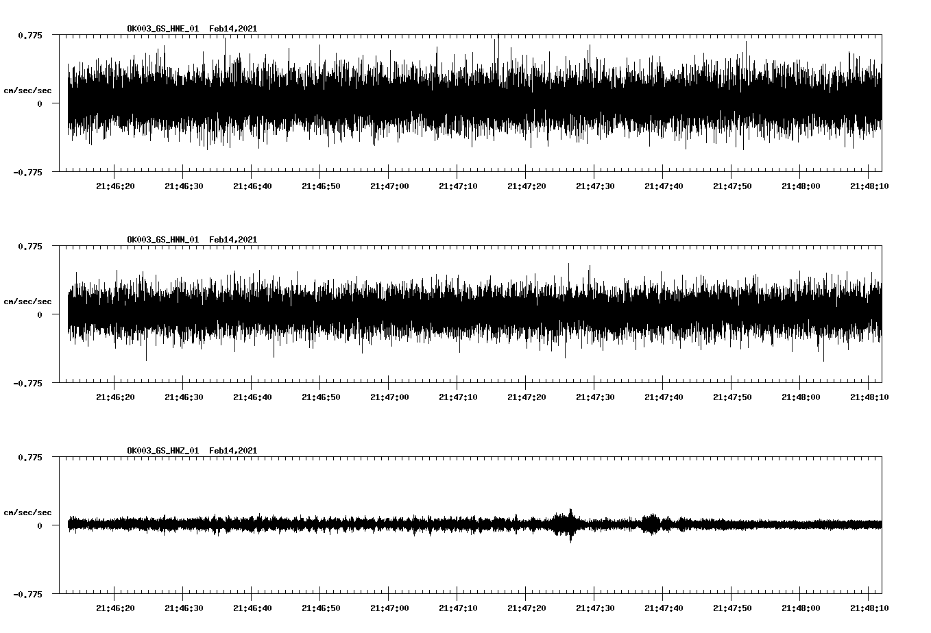 NetQuakes seismogram