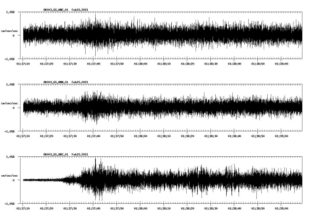 NetQuakes seismogram