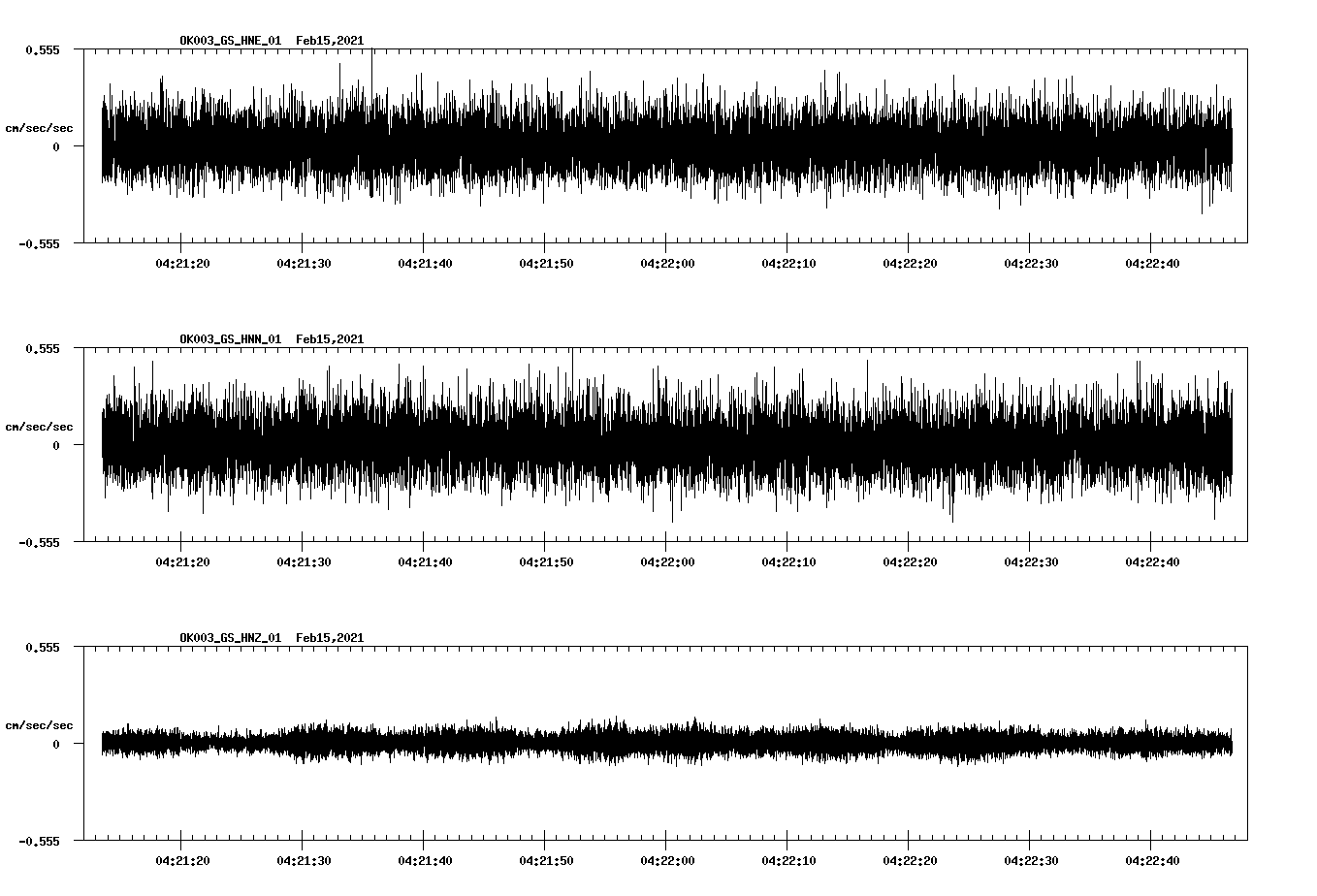 NetQuakes seismogram
