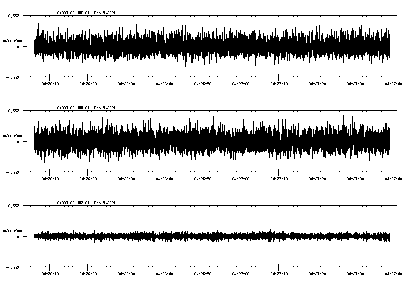 NetQuakes seismogram