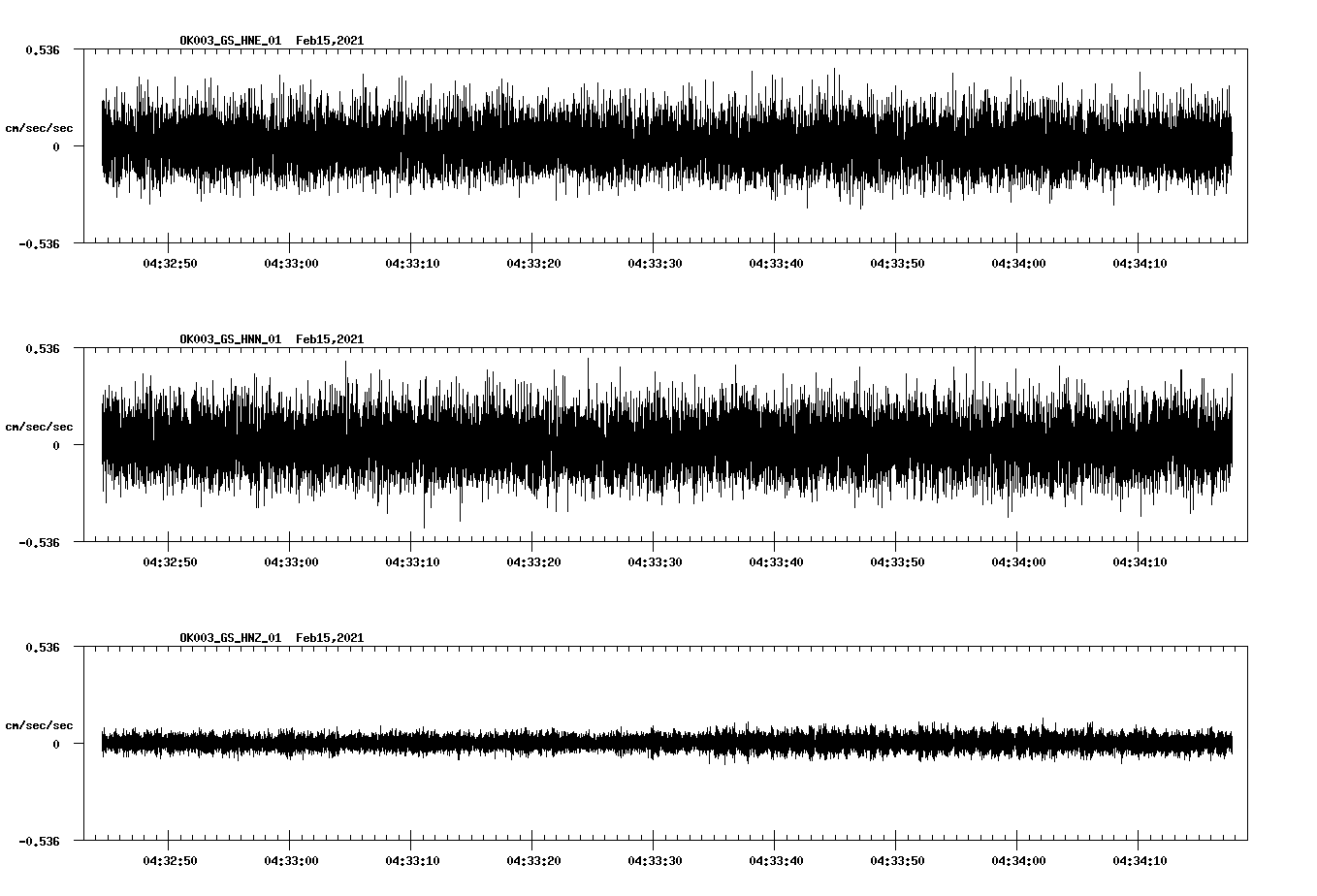 NetQuakes seismogram