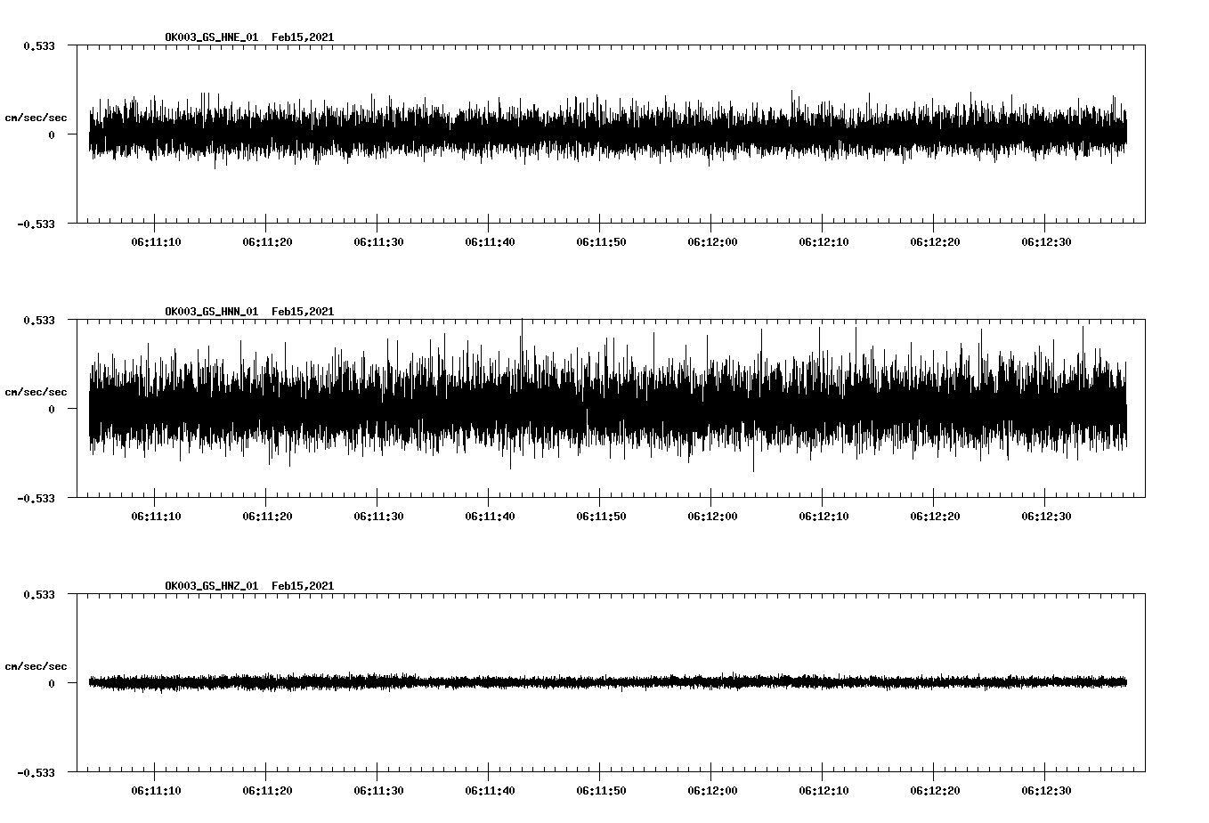 NetQuakes seismogram
