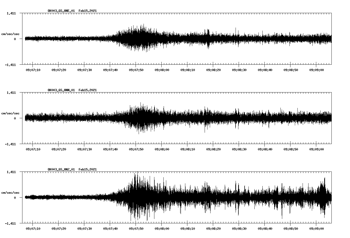 NetQuakes seismogram