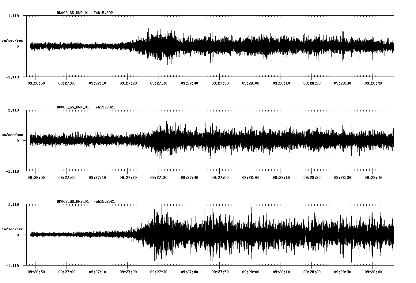 NetQuakes seismogram