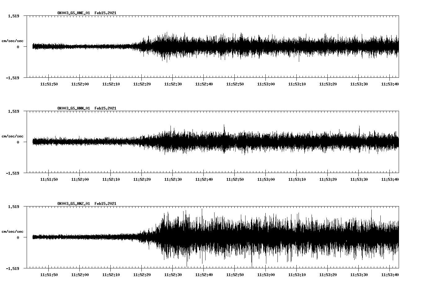 NetQuakes seismogram