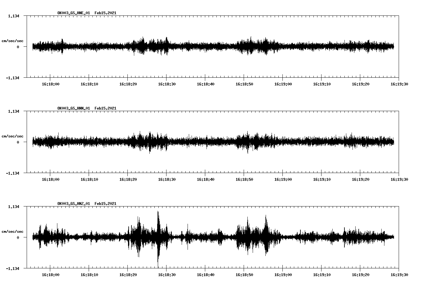 NetQuakes seismogram