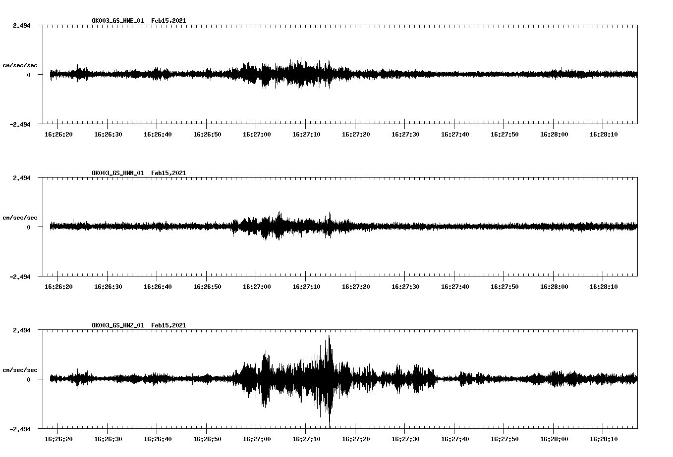 NetQuakes seismogram