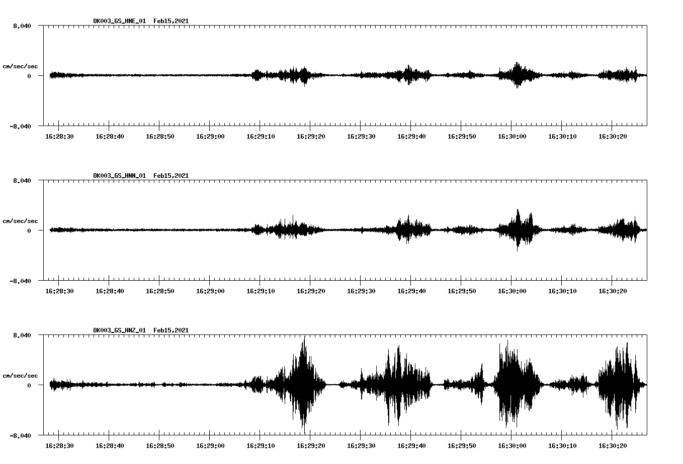 NetQuakes seismogram