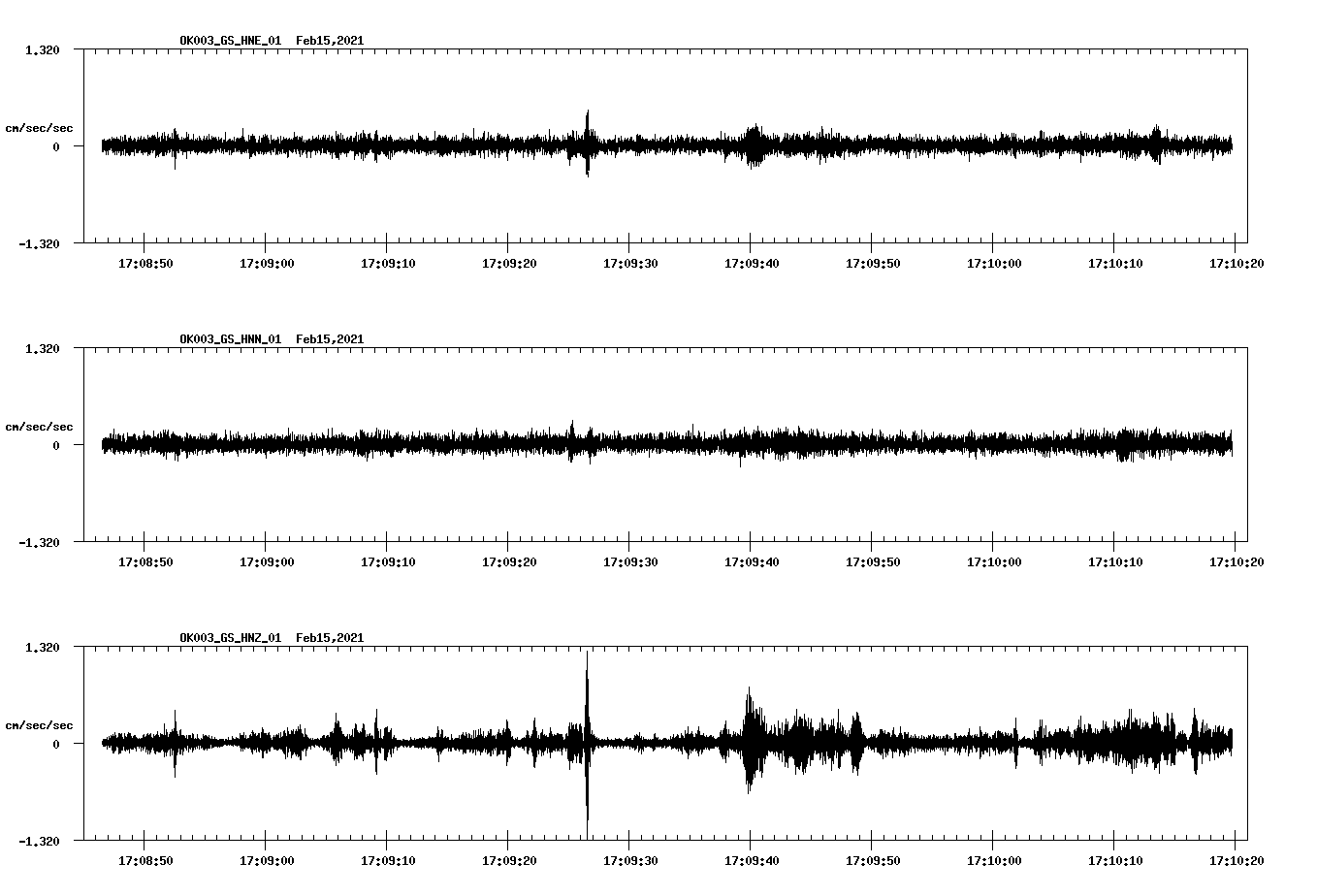 NetQuakes seismogram