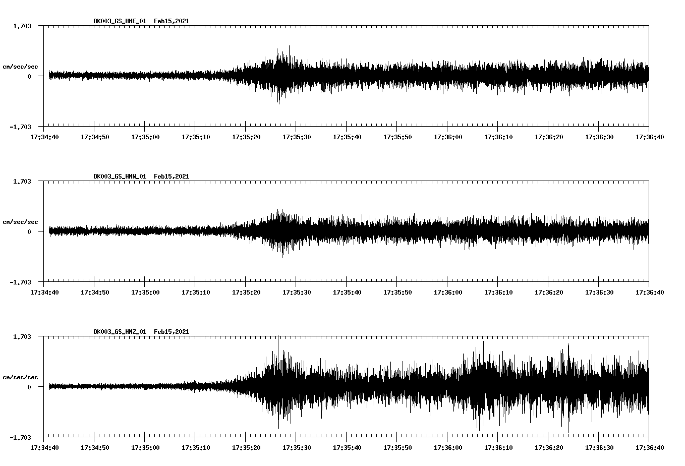 NetQuakes seismogram
