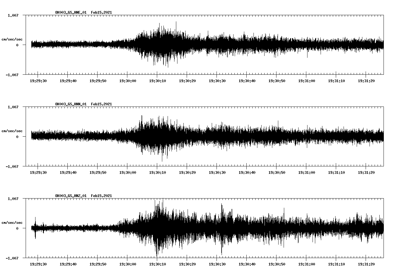 NetQuakes seismogram