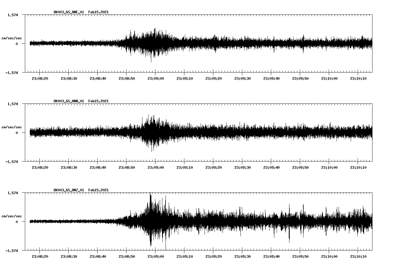 NetQuakes seismogram