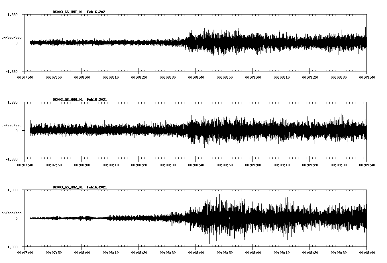 NetQuakes seismogram