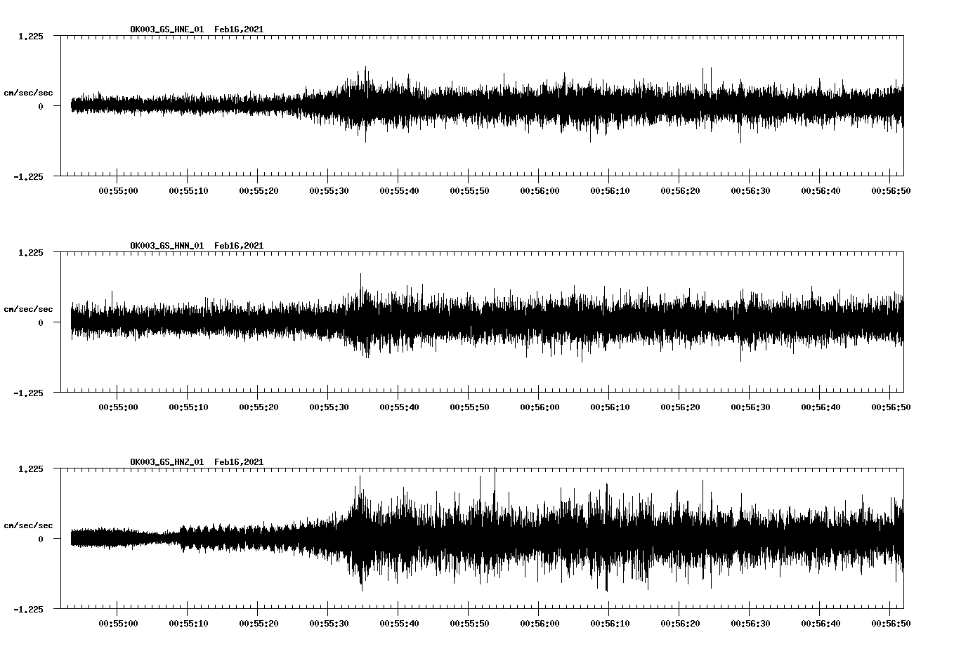 NetQuakes seismogram