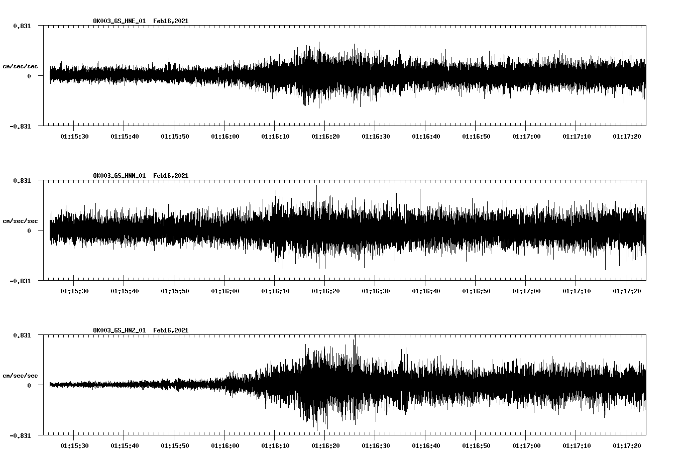 NetQuakes seismogram
