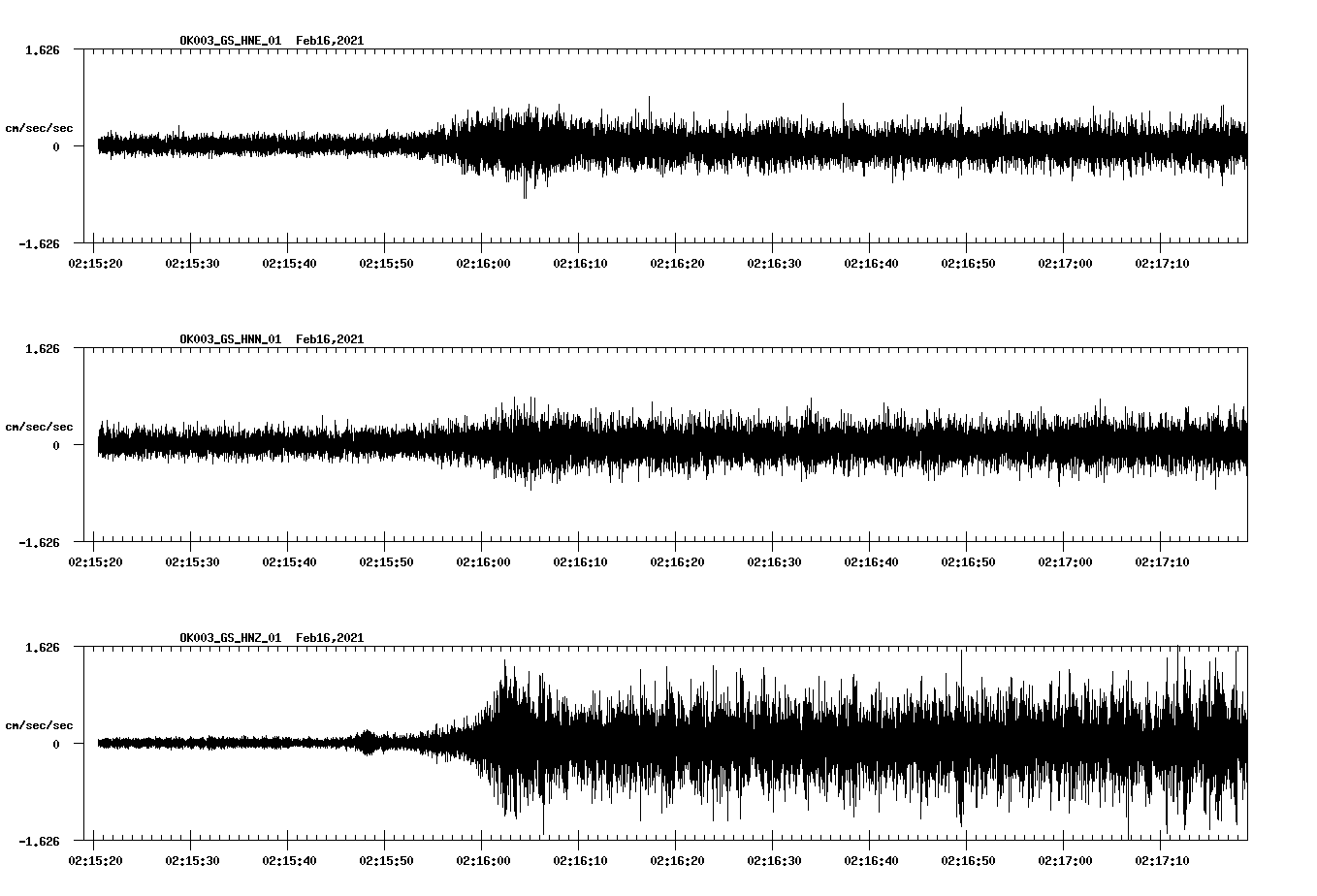 NetQuakes seismogram
