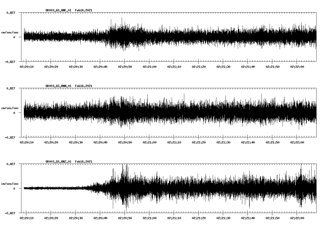 NetQuakes seismogram