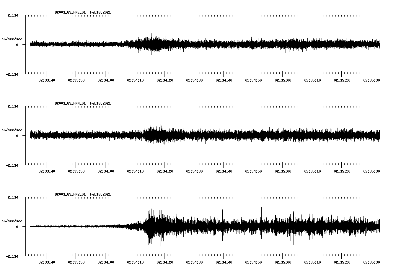 NetQuakes seismogram