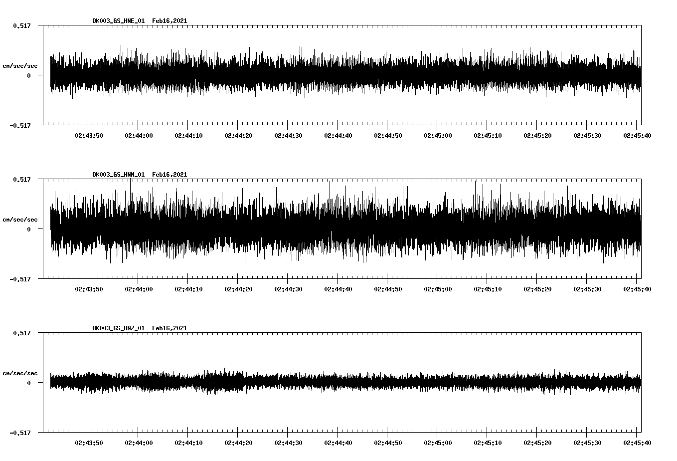 NetQuakes seismogram