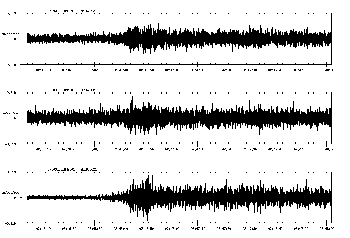 NetQuakes seismogram