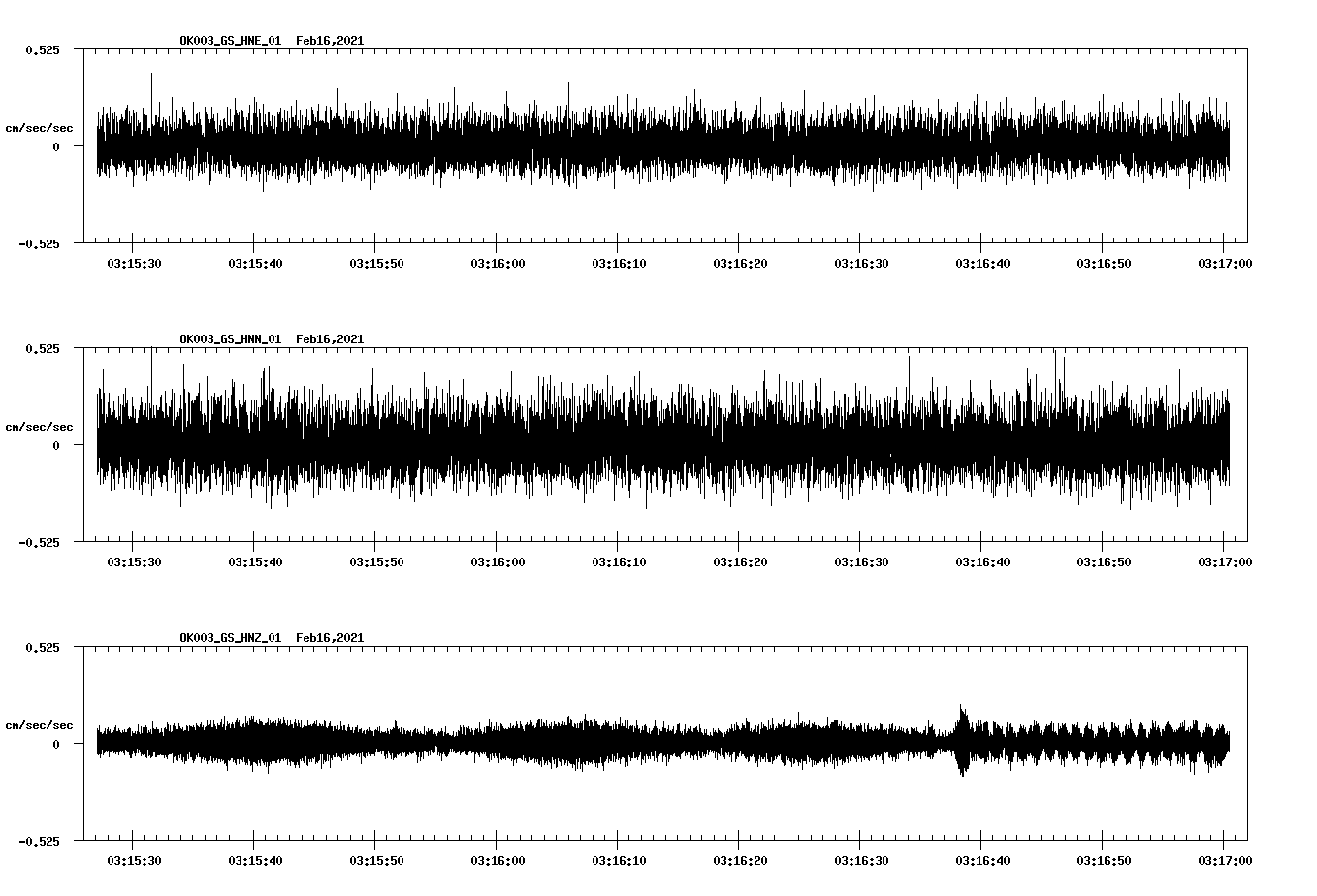 NetQuakes seismogram