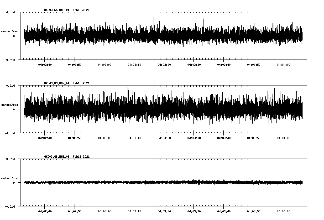 NetQuakes seismogram