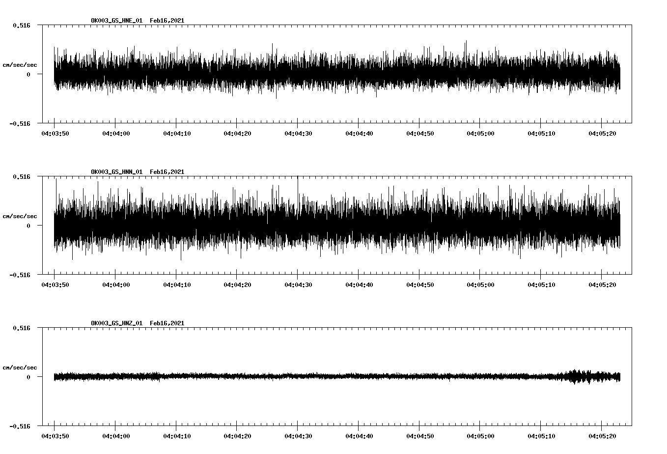 NetQuakes seismogram