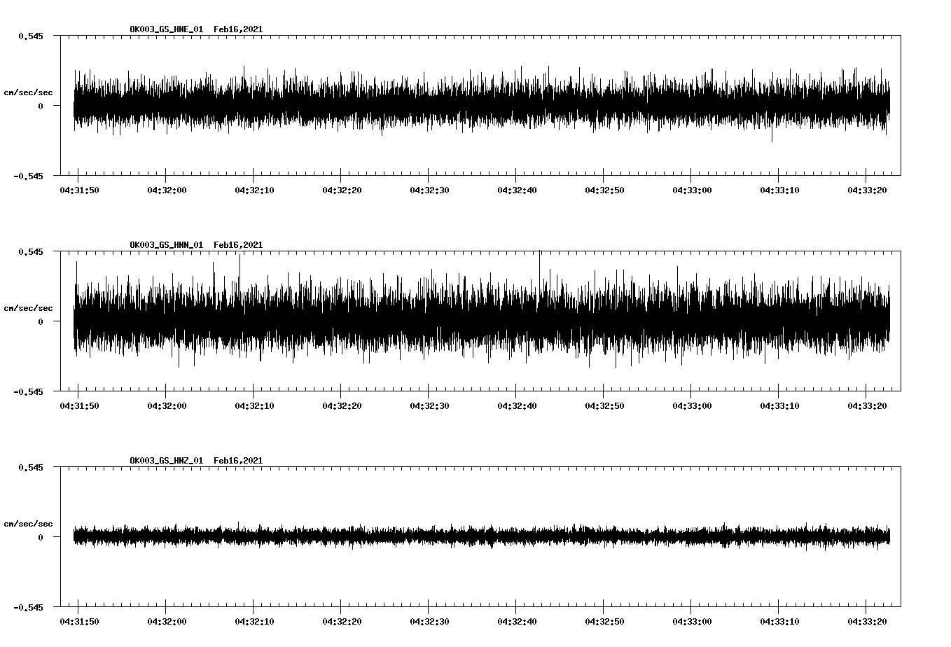 NetQuakes seismogram