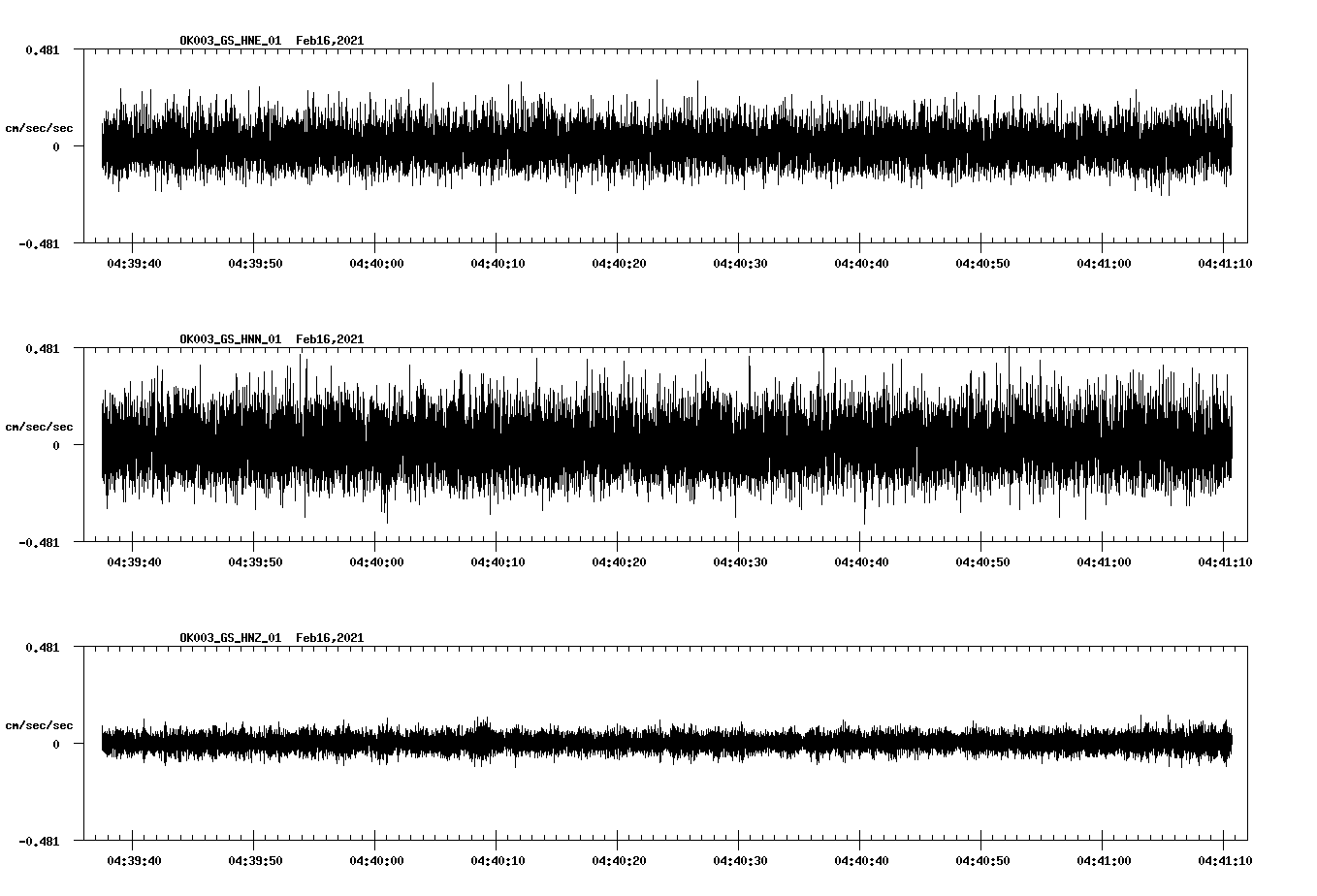 NetQuakes seismogram