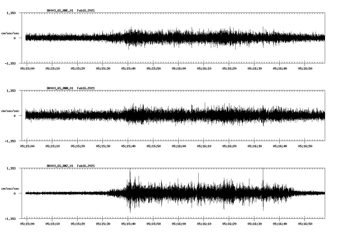 NetQuakes seismogram