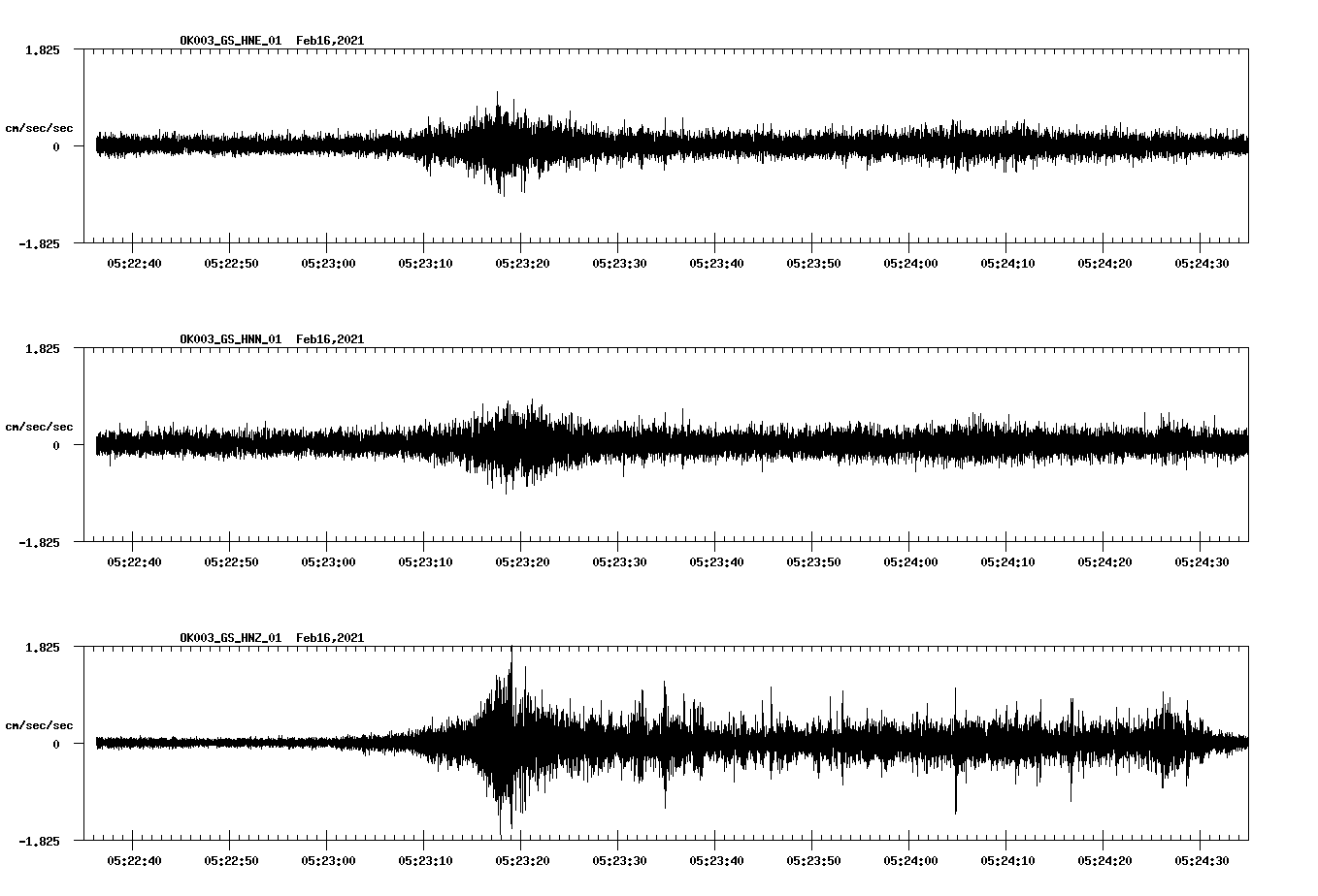 NetQuakes seismogram
