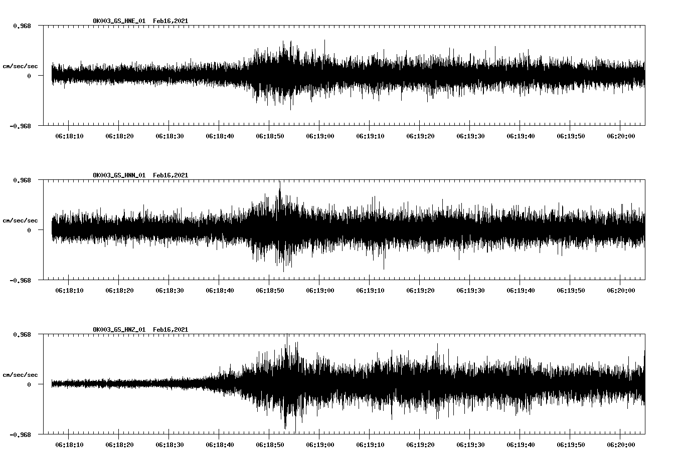 NetQuakes seismogram