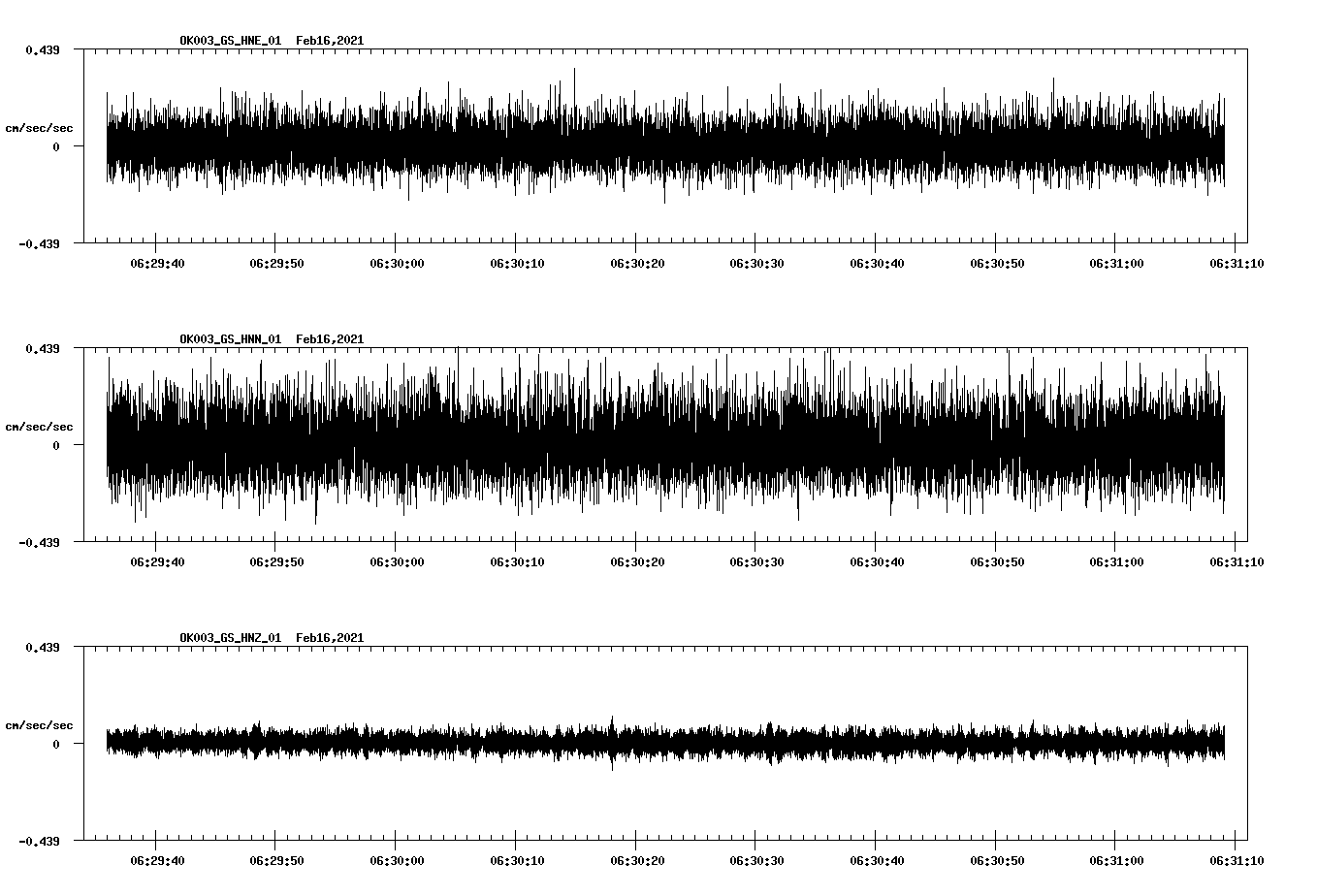 NetQuakes seismogram